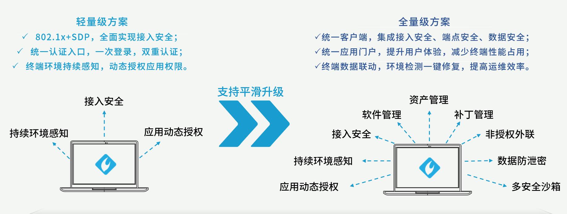 /ueditor/image/20230324/1679627712245963/56076c5570cd7020382eafb4eccde90a.jpg 微信截图_20230322135047.jpg