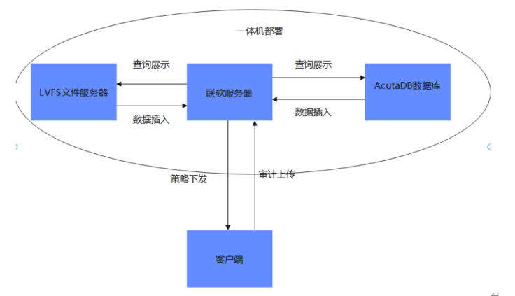 /ueditor/image/20231010/1696900742276857/6c304f34da7acd19b4b9a91cd6735dca.png 1.png