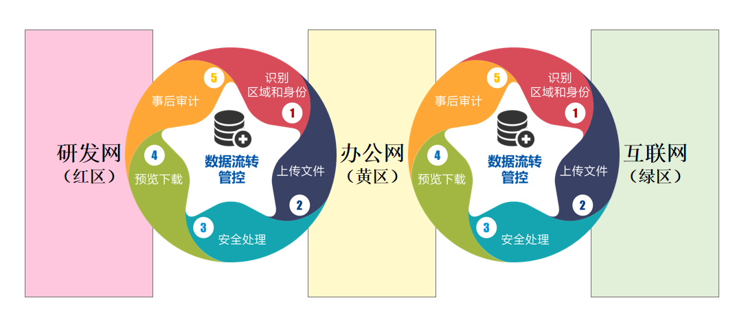 /ueditor/image/20231211/1702261265134203/c97fe547ea1fbc3ac5ccbdfcd146a57a.png 加区方案图.png