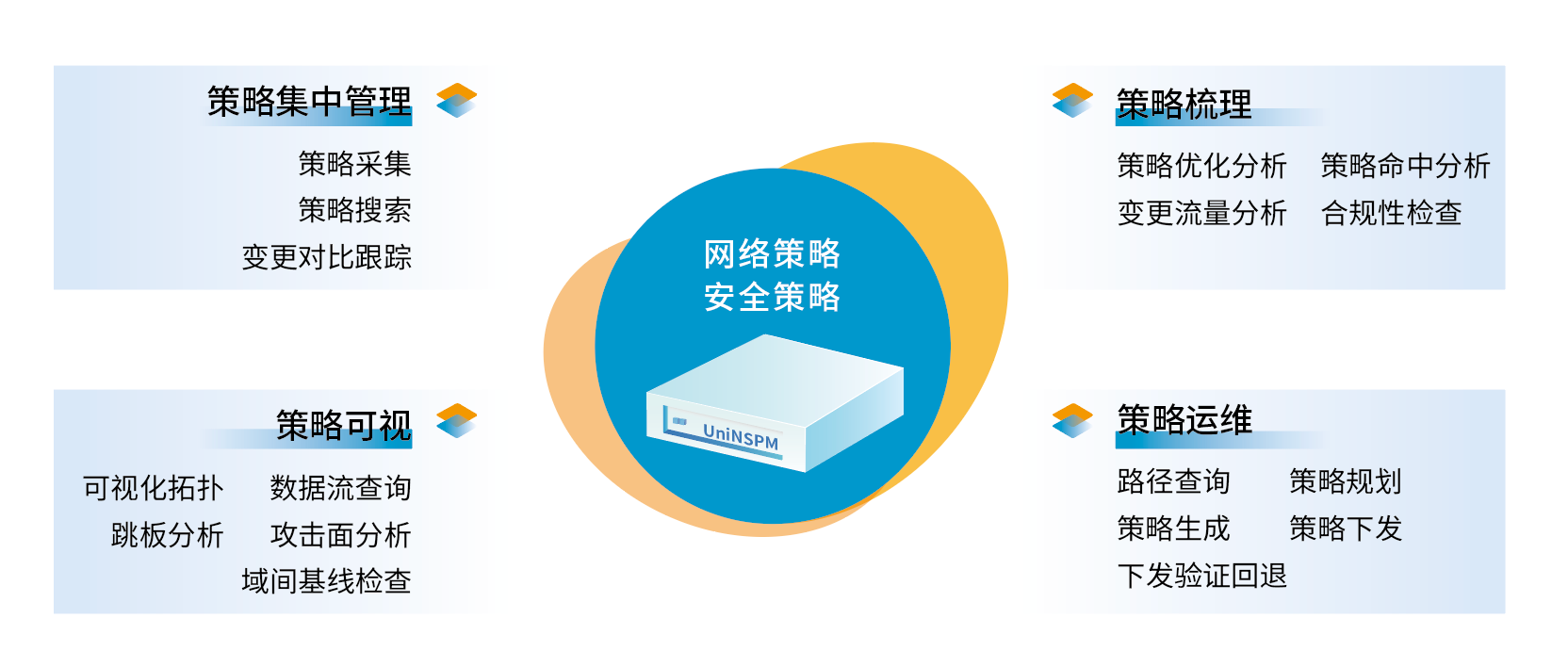 /ueditor/image/20231225/1703469285388565/e1f514f8c4e4e7800a9ea78de50fd8ed.png 结构图22.png