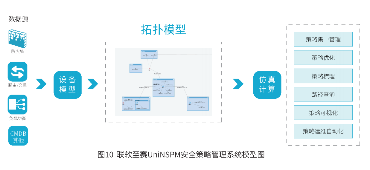 /ueditor/image/20231225/1703469972398471/04ef3dda08d662874c907a3b126ce456.png UniNSPM架构图.png