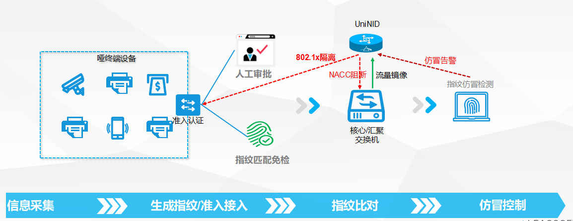 /ueditor/image/20240805/1722850137431847/e91b10fb63e510be89e74af60594af54.png /ueditor/image/20240805/1722850137431847/e91b10fb63e510be89e74af60594af54.png