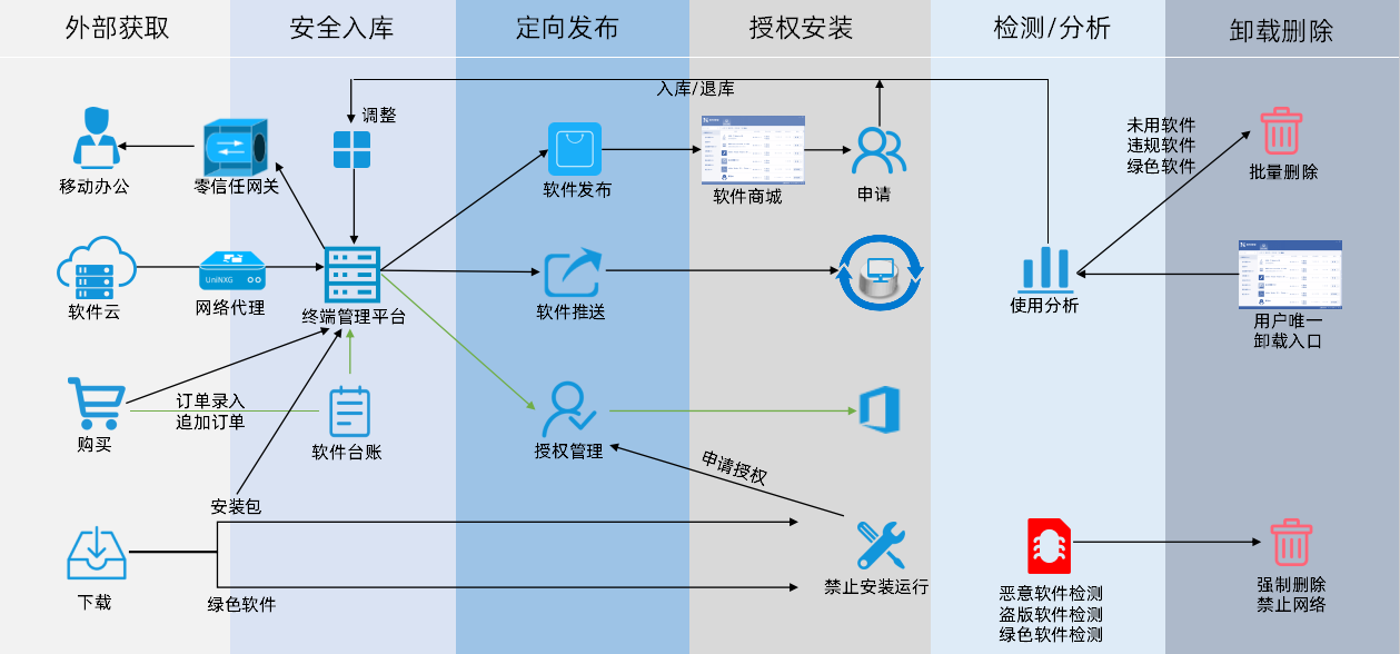 /ueditor/image/20240805/1722850188077561/88ab7a8f58a2e775bb6eb21eb5262bdc.png /ueditor/image/20240805/1722850188077561/88ab7a8f58a2e775bb6eb21eb5262bdc.png