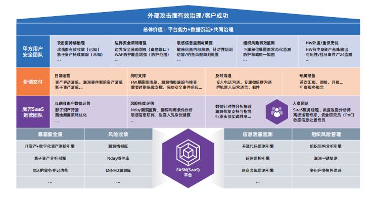 /ueditor/image/20240823/1724381022983098/dfd5fc3b20e714ac7ea9a8f0ec5332a1.jpg 外部攻击面有效治理.jpg