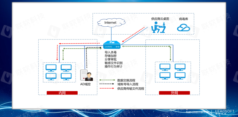 联软科技 联软科技